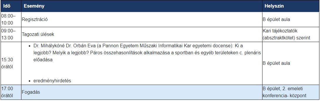 itdk 2023 események